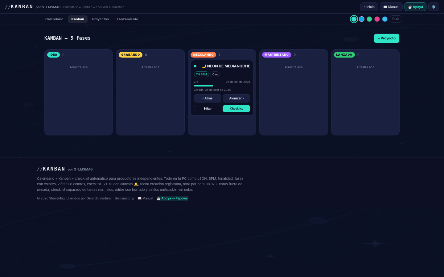 Kanban tablero